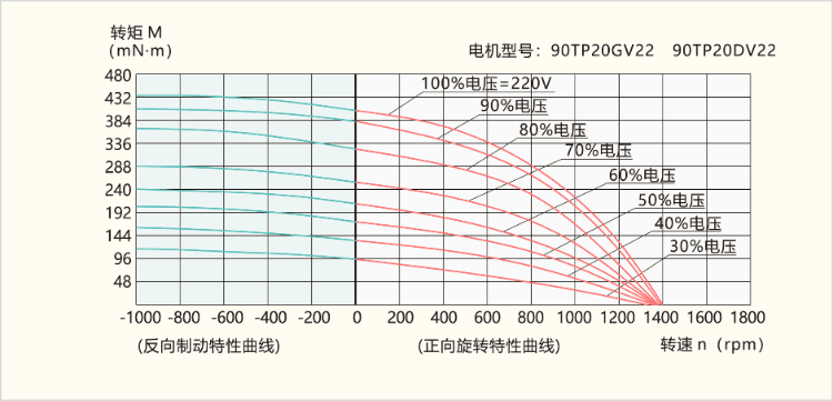 JSCC力矩电机