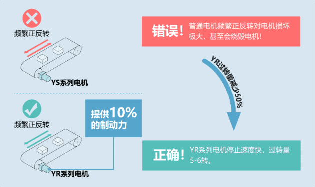 JSCC阻尼电机