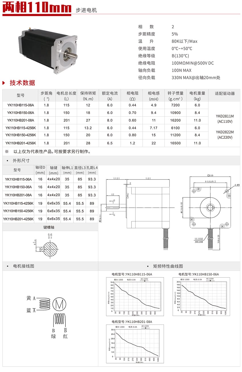 110步进电机产品详情