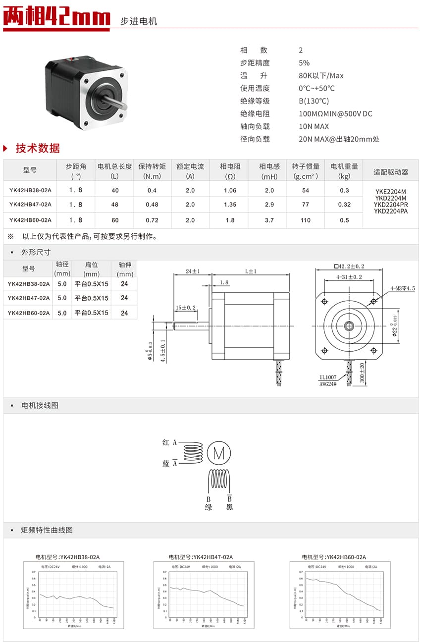 42步进电机产品详情