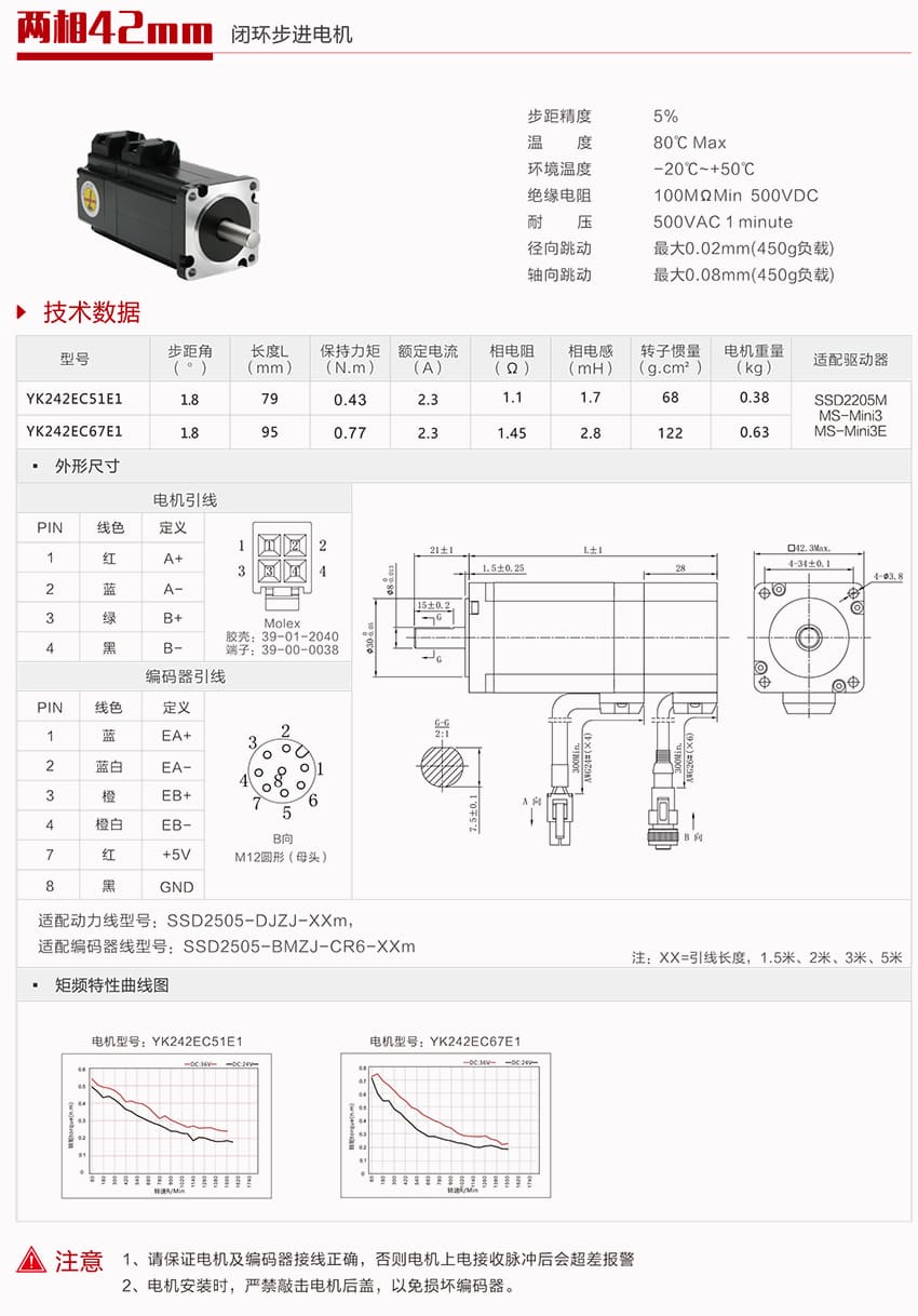 42闭环电机产品详情