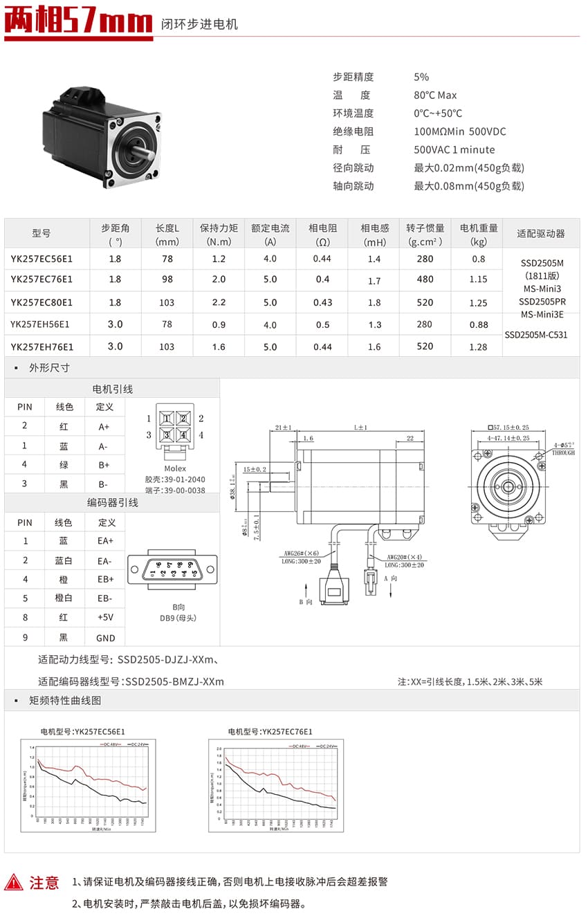 57闭环步进电机产品详情