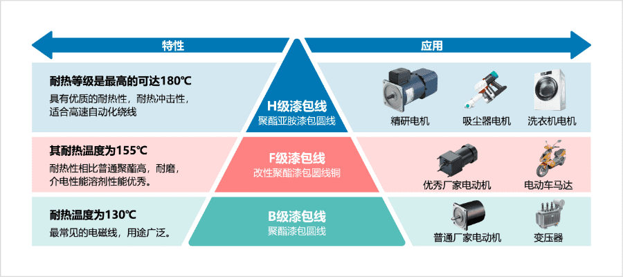 JSCC标准减速电机