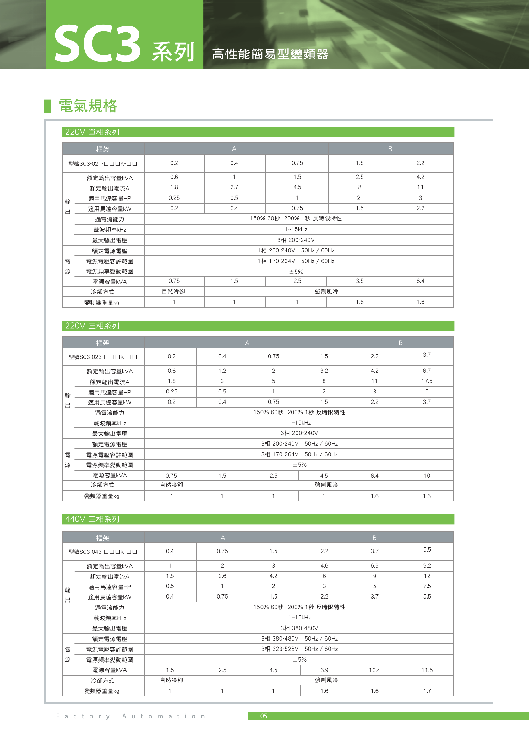 士林变频器产品说明